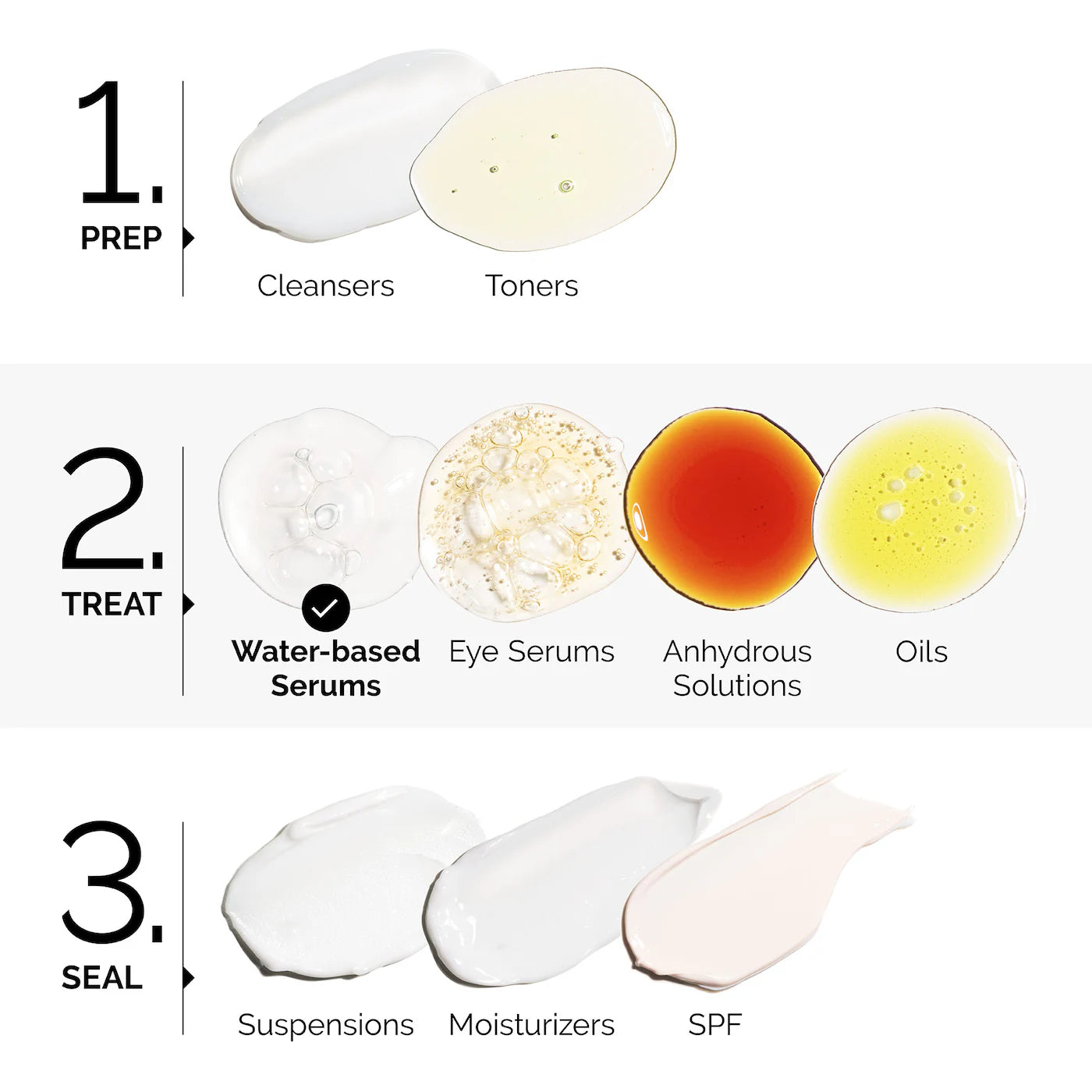 Suero Granactive Retinol 2% Emulsion Serum The Ordinary