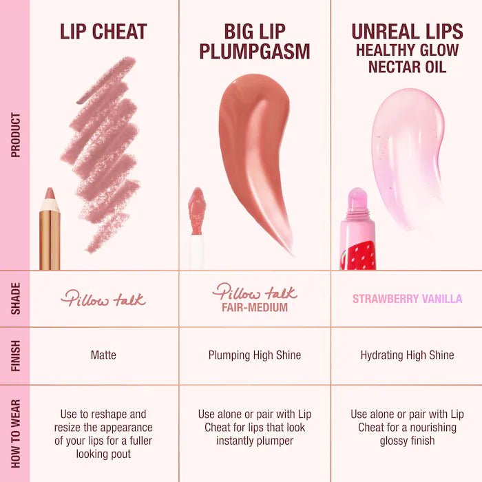 Charlotte Tilbury - Juicy, Plumper-Looking Lips Kit